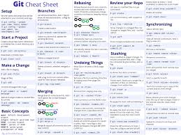 git cheat sheet 50 commands pdf