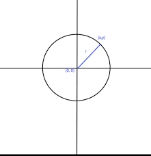 the pythagorean theorem with a circle