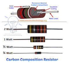 Resistor Types Of Resistors Semiconductor Materials