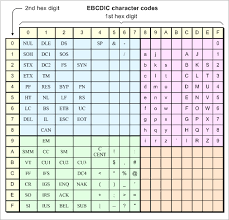 52 Prototypical Ebcdic Chart