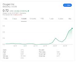 Ocugen is selling for 2.69 as of the 12th of january 2021. Ocgn Stock Price Ocugen Inc Eyeing Healthy Profit Taking A Buying Opportunity