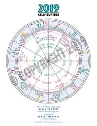 Year Ahead Astrology Chart