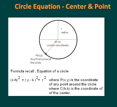 Standard Equation Of A Circle