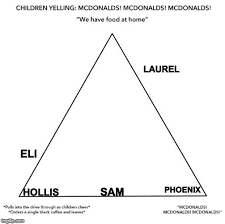 I Made The Mcdonalds Alignment Chart Meme For My Ftfv