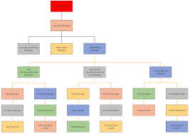 small business organizational chart