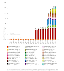The Global Rise Of Emissions Trading Climate Policy Info Hub