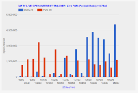 Vfmdirect In Nifty Options Open Interest