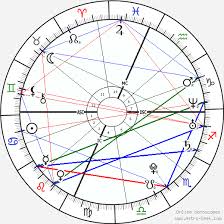 Lindsay Lohan Birth Chart Horoscope Date Of Birth Astro