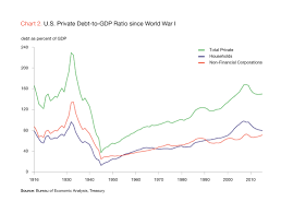 debt in the u s fuel for growth or ticking time bomb aier chart 2 u s private debt to gdp ratio since world war i