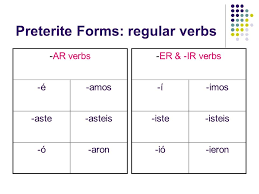 preterite forms regular verbs ar er