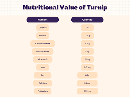 turnip nutrition calories protein carbs