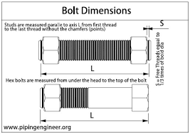 dimensions of stud bolts for class 1500
