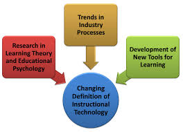 the definition of instructional technology