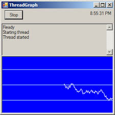 Thread Graph Chart Gui Applications Vb Net Tutorial