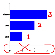 C Display Values On Bars Of A Bar Chart In Asp Net