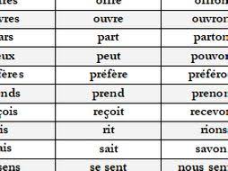 The 40 Most Important Irregular French Verbs In The Present Tense With 275 Question Test Grid