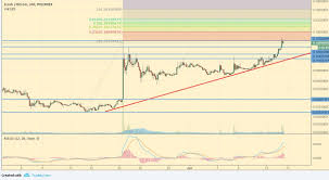 Cryptocurrency Analysis Zcash Bitshares Stratis Steem