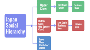 Japan Social Hierarchy Chart Hierarchy Structure Com