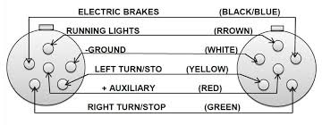 Many different harness types are used to connect tow vehicles' power sources to the electrical wiring on trailers. How To Wire Lights On A Trailer Wiring Diagrams Instructions