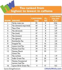 Caffeine Drinks Chart In 2019 Coke Drink Brewing Tea