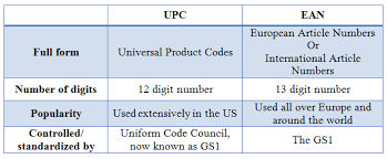 what are sku upc ean codes and how to
