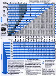 scuba diver info dive tables explained