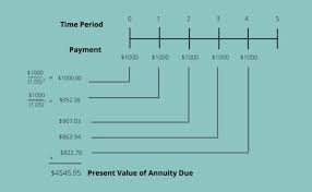 annuity due table annuity types