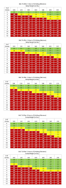 35 Ageless Beer Alcohol Level Chart