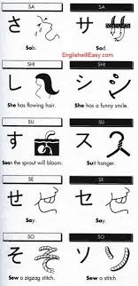 Alphabet Chart Hiragana Katakana Mnemonics Learn