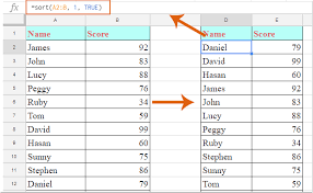 You will also learn how to filter data to display only the information you need. How To Auto Sort Data Alphabetically In Google Sheets