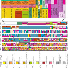 2 United States Spectrum Allocation Chart Of Year 2016