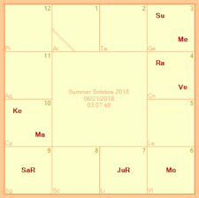 Summer Solstice A Time Of Spiritual Maturation Jane Oka