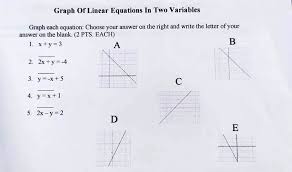 Linear Equations In Two Variables Graph