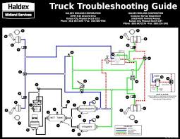 Truck Troubleshooting Guide Haldex Midland Corporation