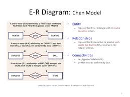 Er Diagram Notation E R Diagram Chen Model Entity