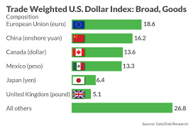 Why A Strong Dollar Could Be A Warning Sign Marketwatch