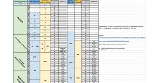 76 Paradigmatic Bdo Enhancement Chart