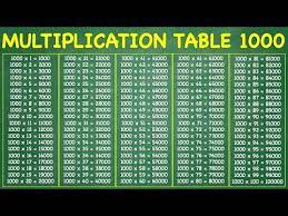 multiplication table 1000 you