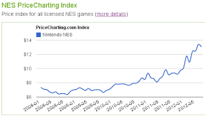 More Price Indexes For More Consoles