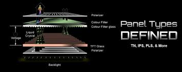 Image result for VA lcd