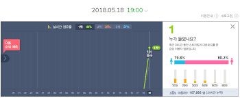 Chart Bts Fake Love Debuts On Melon Other Charts