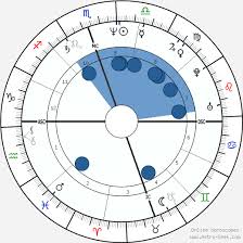 Carrie Fisher Birth Chart Horoscope Date Of Birth Astro
