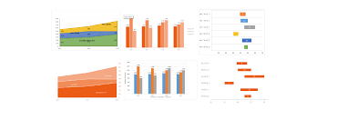 8 Ways To Make Beautiful Financial Charts And Graphs In Excel