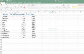 Creating Advanced Excel Charts Step By Step Tutorial