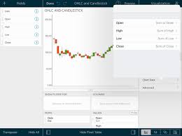 Candlestick Charts Reportplus Ios Help