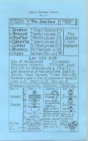 Berean Pictorial Charts No 10 The Jubilee
