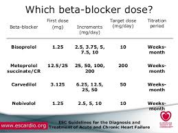 28 Unfolded Beta Blocker Dose Equivalency Chart