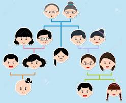 Family Tree Asian Family History Clipart Clip Art Library