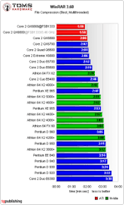 Amd Vs Intel Gpu Comparison Chart 7 Best Images Of