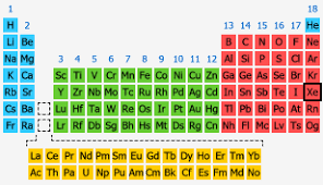 xenon the periodic table at knowledgedoor